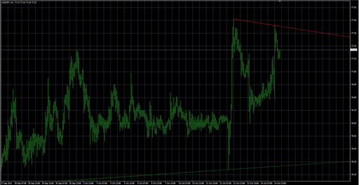 linie_wsparcia_oporu_v2 image