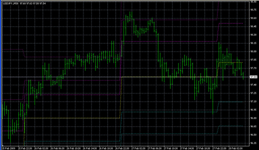m-Fibonacci.mq4 image