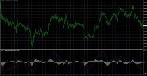 macd_and_volumes image