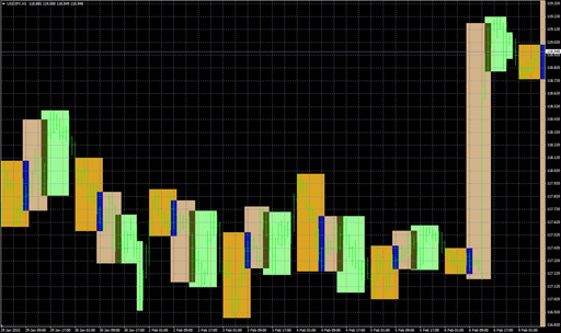 marketsessions image