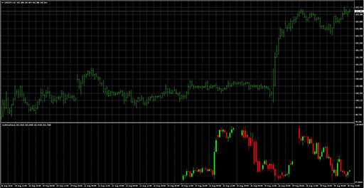 multitimeframe image