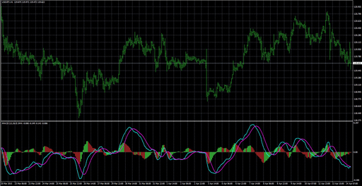 oscillator_of_indicator_and_ma image