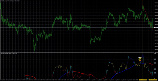 pricepercentrange image