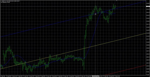regression_channel image
