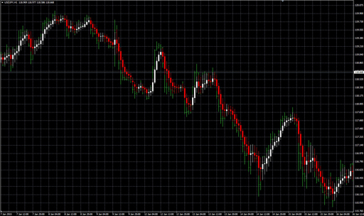 ronz_price_ma_candle image