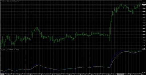 rsi_ma_trade_sist image