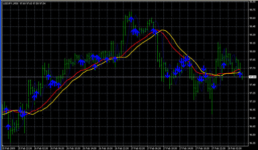 ryan_jones_sm.mq4 image