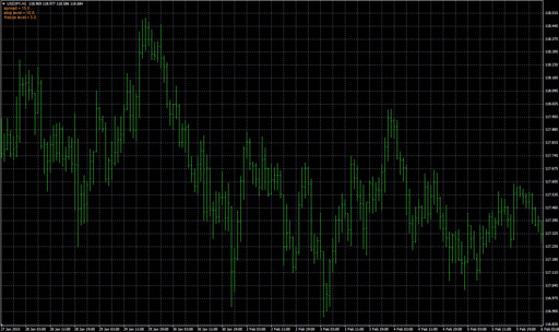 spread_on_chart image