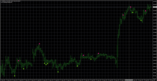 stochastic_buy_sell_arrows image