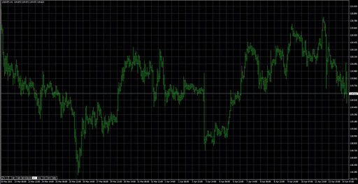 timeframe_zoom_per_chart image