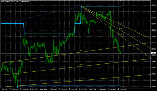 tradechannel.mq4 image