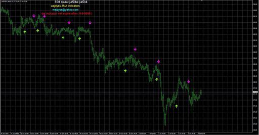 wajdyss_3MA_Indicator_V1 image