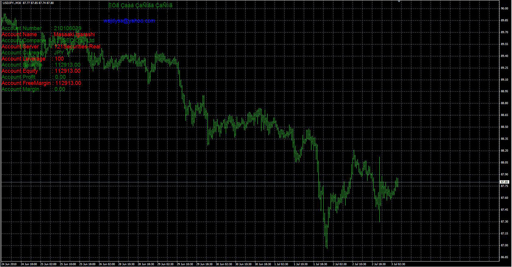 wajdyss_Account_Information_Indicator_V1 image