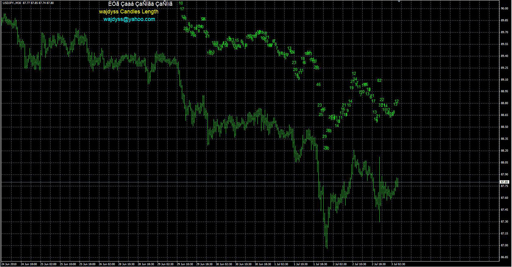 wajdyss_Candles_Length_indicator_v1 image