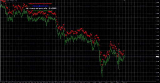 wajdyss_Comparison_indicator_v1 image