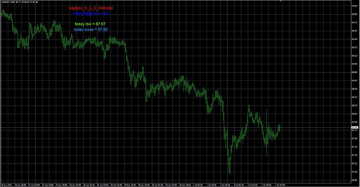 wajdyss_H_L_C_indicator_v2 image