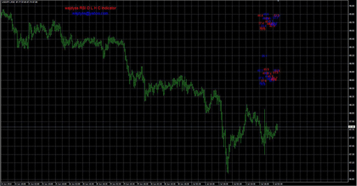 wajdyss_RSI_O_L_H_C_Indicator_V2 image