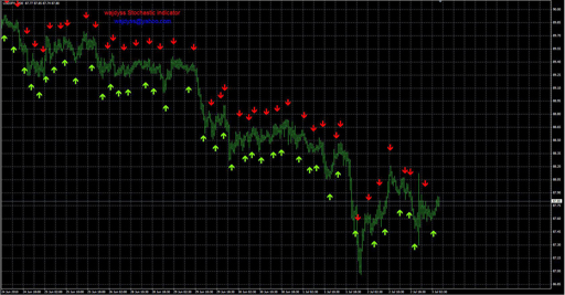 wajdyss_Stochastic_indicator_v1 image