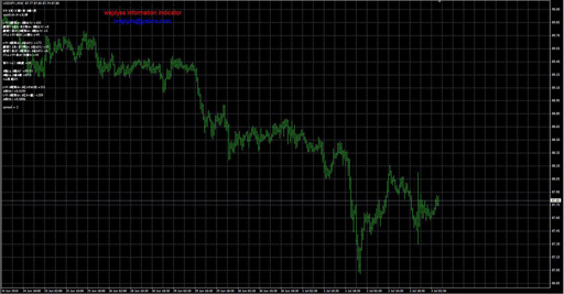 wajdyss_information_indicator_v1 image