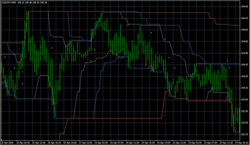 !!channel_breakout_basic.mq4 image