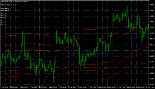 !_EA_Vegas_1hr.mq4 image