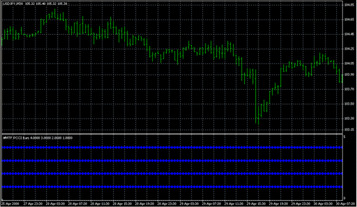 !_MTF PCCI Bars.mq4 image