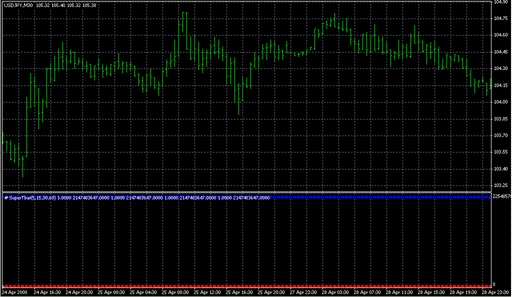 !_MTF Supertrend Bar.mq4 image