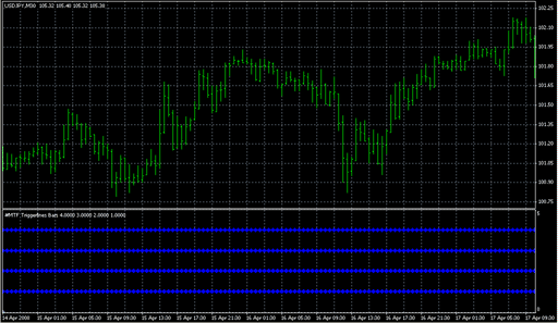 !_MTF Triggerlines Bars.mq4 image
