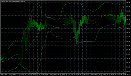 !_MTF_BollinderBands.mp4 image