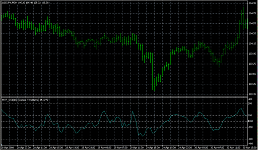 !_MTF_CCIx.mp4 image