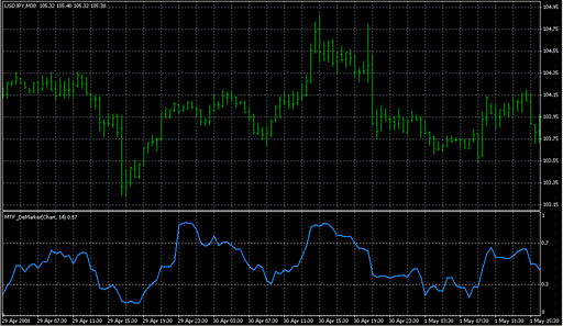 !_MTF_DeMarker.mp4 image