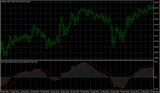 !_MTF_MACD.mq4 image