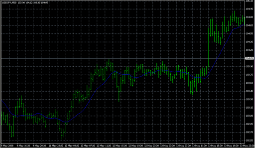 !_MTF_MovingAverage.mq4 image