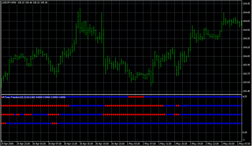 !_MTF_SuperTrendBar.mq4 image