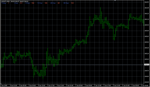 +ADR (1_5_10_20_60).mq4 image