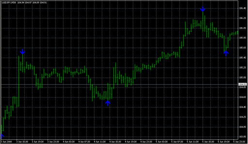 [i] =x=ZigZag_Pointer_alert.mq4 image