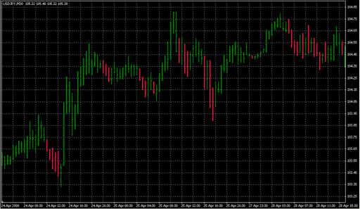 [i] AltrTrend.mq4 image