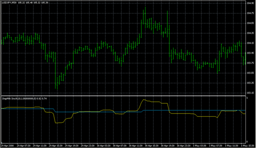 [i] StepMA_Stoch_v1.mq4 image
