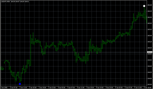 [i] ZigXard-Pointer-V3.mq4 image