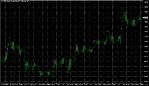 [i]BollTrade_Ron_MT4_v04b.mq4 image