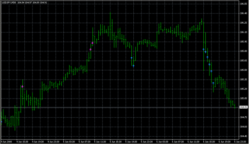 [i]BollTrade_Ron_MT4_v04c.mq4 image