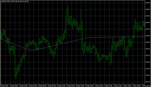 ^Dyn_Pivot.mq4 image