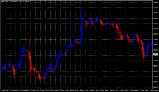 -HeikenAshi.mq4 image