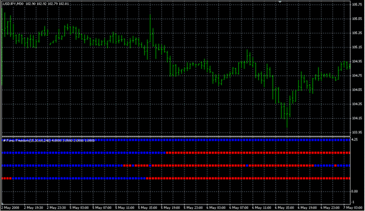 -MTF_SuperTrendBar.mq4 image