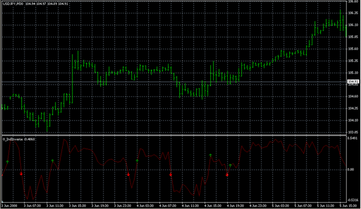 0_IndInverse.mq4 image