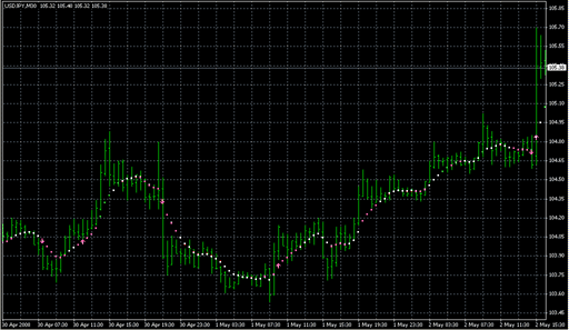 10Min_011a.mq4 image