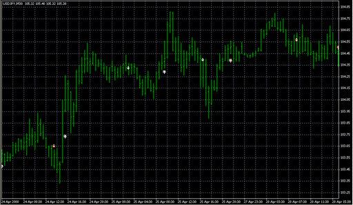 10Min_2ind.mq4 image