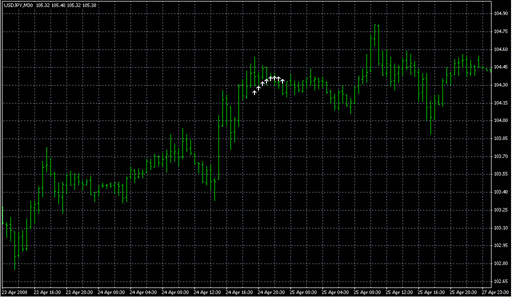 10Min_RsiSto_01.mq4 image