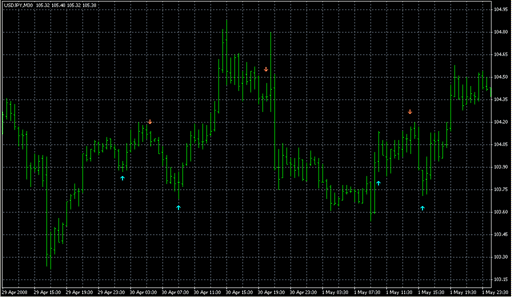 3 MA Cross w_Alert v2.mq4 image