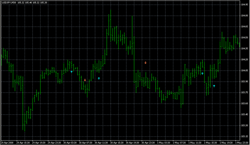 3 MA Cross w_Alert.mq4 image